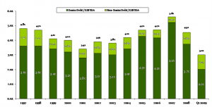 Average Debt Multiple of Middle Market LBO Loans