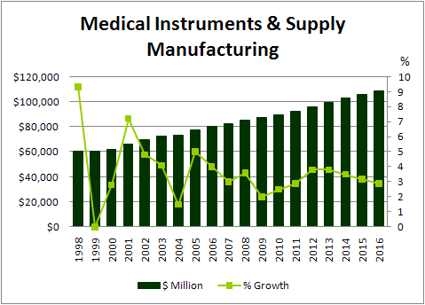 Med-Instrument-and-supply