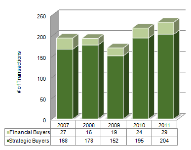 NGtransactions5-2012