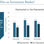 hire an investment banker